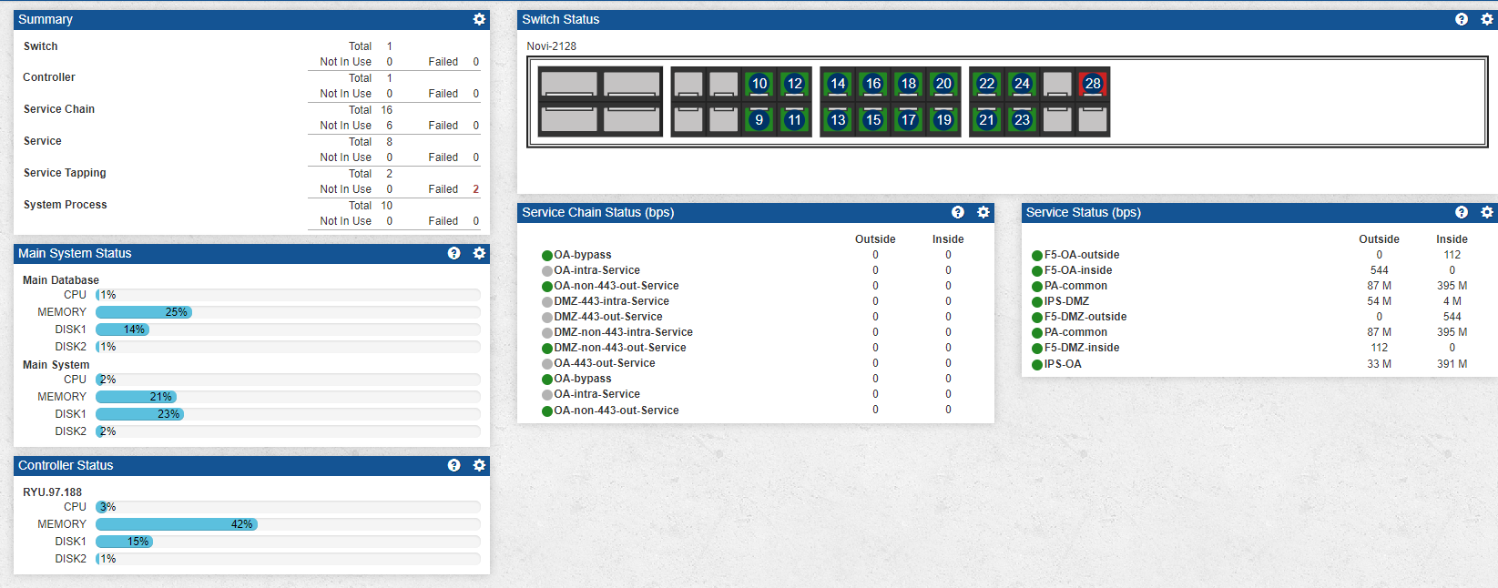 Dashboard